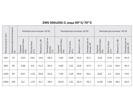 Zilon ZWS 500x250-3, Типоразмер (мм): 500х250, Мощность: 39,1 кВт, - 5