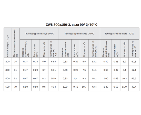 Zilon ZWS 300x150-3, Типоразмер (мм): 300х150, Мощность: 11,9 кВт, - 5