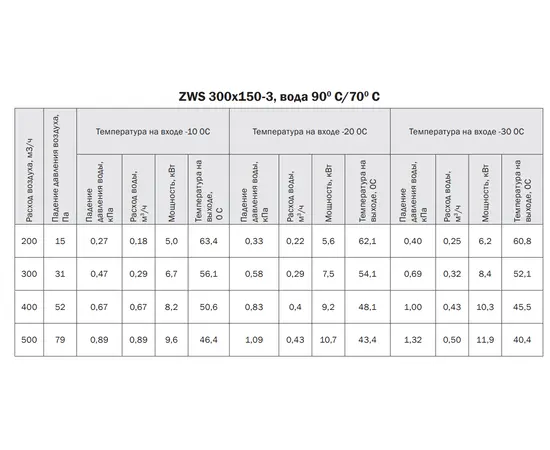 Zilon ZWS 300x150-3, Типоразмер (мм): 300х150, Мощность: 11,9 кВт, - 5 Zilon ZWS 300x150-3, Типоразмер (мм): 300х150, Мощность: 11,9 кВт, - 5