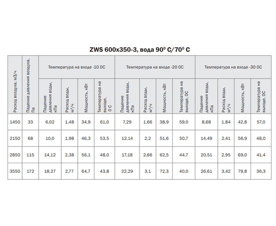 Zilon ZWS 600x350-3, Типоразмер (мм): 600х350, Мощность: 79,8 кВт, - 5