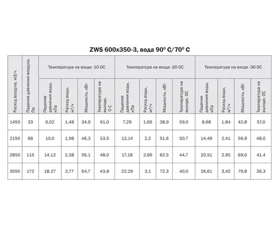 Zilon ZWS 600x350-3, Типоразмер (мм): 600х350, Мощность: 79,8 кВт, - 5