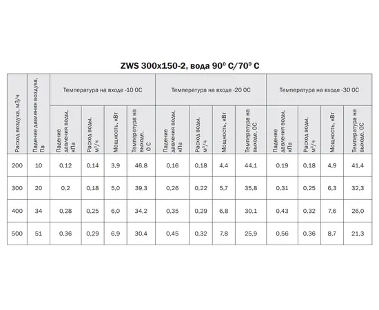 Zilon ZWS 300x150-2, Типоразмер (мм): 300х150, Мощность: 8,7 кВт, - 5