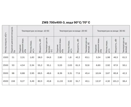 Zilon ZWS 700x400-3, Типоразмер (мм): 700х400, Мощность: 101,3 кВт, - 5 Zilon ZWS 700x400-3, Типоразмер (мм): 700х400, Мощность: 101,3 кВт, - 5