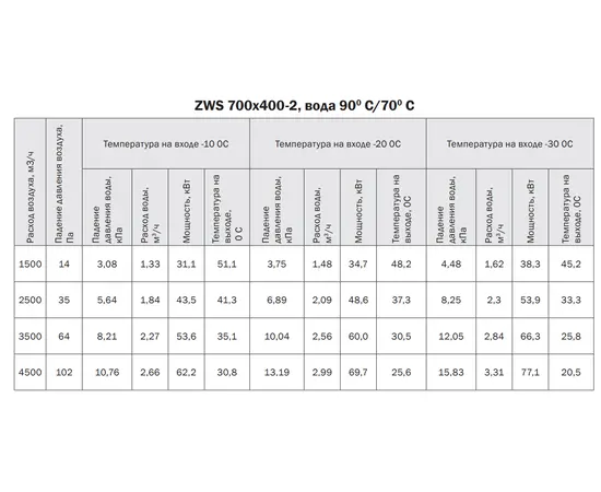 Zilon ZWS 700x400-2, Типоразмер (мм): 700х400, Мощность: 77,1 кВт, - 5 Zilon ZWS 700x400-2, Типоразмер (мм): 700х400, Мощность: 77,1 кВт, - 5