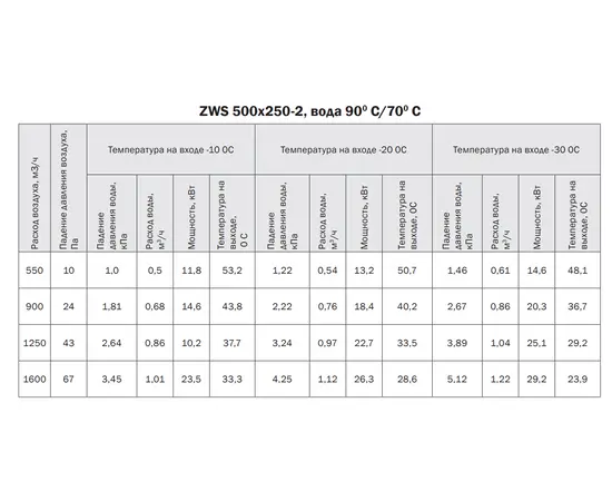 Zilon ZWS 500x250-2, Типоразмер (мм): 500х250, Мощность: 29,2 кВт, - 5