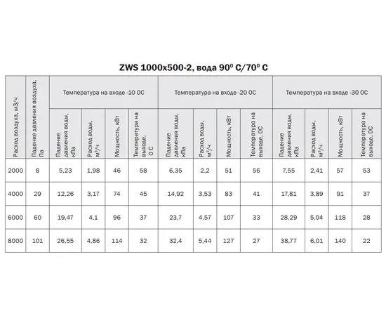 Zilon ZWS 1000x500-2, Типоразмер (мм): 1000х500, Мощность: 140 кВт, - 5