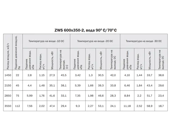 Zilon ZWS 600x350-2, Типоразмер (мм): 600х350, Мощность: 58,9 кВт, - 5 Zilon ZWS 600x350-2, Типоразмер (мм): 600х350, Мощность: 58,9 кВт, - 5