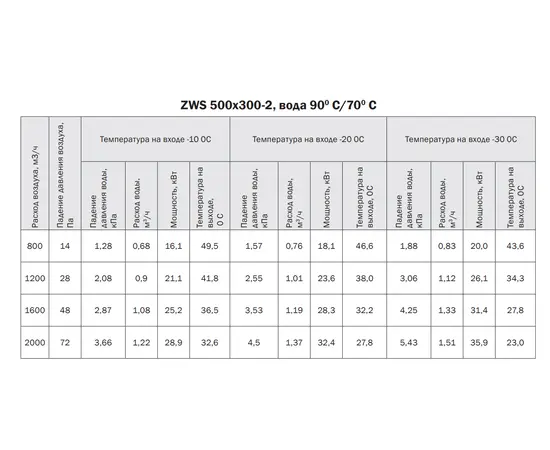 Zilon ZWS 500x300-2, Типоразмер (мм): 500х300, Мощность: 35,9 кВт, - 5