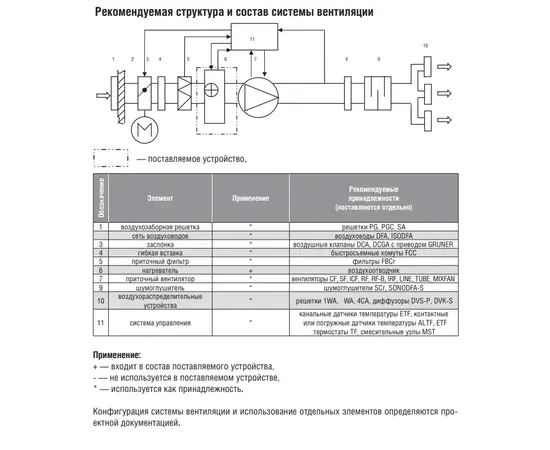 Shuft WHC 300x300-2, Типоразмер (мм): 300х300, - 2