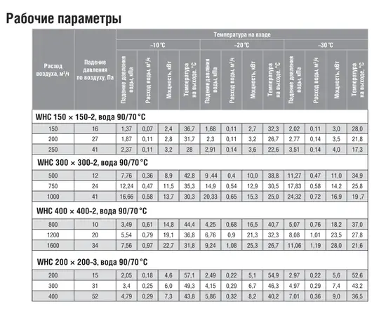 Shuft WHC 300x300-2, Типоразмер (мм): 300х300, - 5