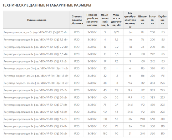 VEDA VF-101 (3ф) 0,75 кВт, Мощность: 0,75 кВт, - 3