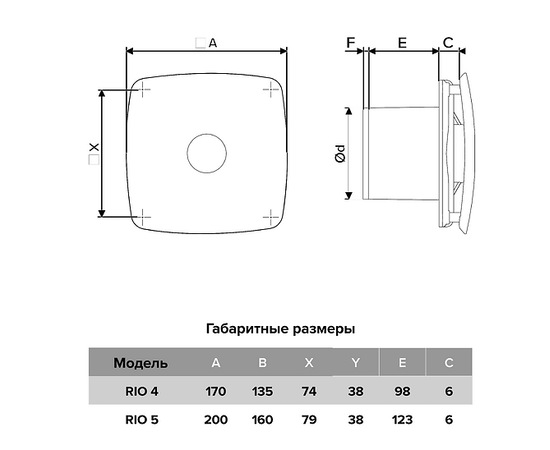 Diciti RIO 5C MRH, Диаметр: 125 мм, Цвет: Белый, Управление: Фототаймер, Датчик влажности, таймер и фотодатчик: Есть, - 5