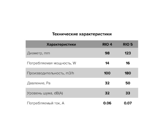 Diciti RIO 4C, Диаметр: 100 мм, Цвет: Белый, Управление: Выключатель, Датчик влажности, таймер и фотодатчик: Нет, - 6