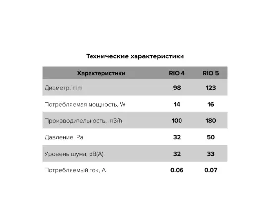 Diciti RIO 4C Ivory, Диаметр: 100 мм, Цвет: Бежевый, Управление: Выключатель, Датчик влажности, таймер и фотодатчик: Нет, - 6