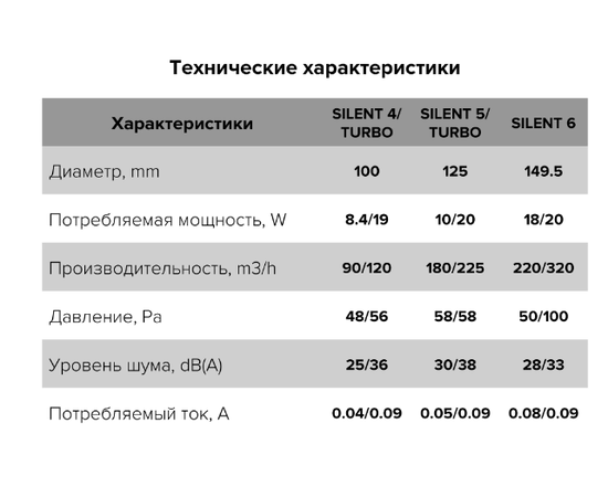 Diciti Silent 5C, Диаметр: 125 мм, Цвет: Белый, Производительность (м³/ч): 180, Датчик влажности, таймер и фотодатчик: Нет, - 6