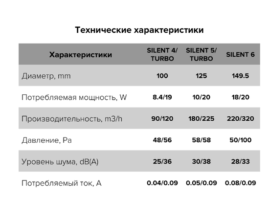 Diciti Silent 4C Obsidian, Диаметр: 100 мм, Цвет: Чёрный, Датчик влажности, таймер и фотодатчик: Нет, - 6