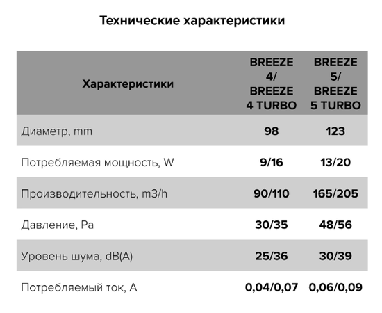 Diciti Breeze 5С Gray metal, Диаметр: 125 мм, Цвет: Светло-серый, Управление: Выключатель, Датчик влажности, таймер и фотодатчик: Нет, - 6