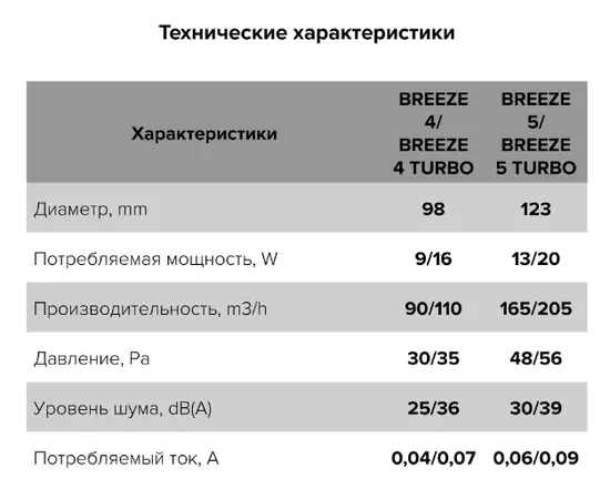 Diciti Breeze 4С MRH, Диаметр: 100 мм, Цвет: Белый, Управление: Фототаймер, Датчик влажности, таймер и фотодатчик: Есть, - 6