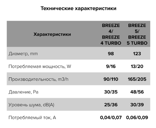 Diciti Breeze 4С Turbo, Диаметр: 100 мм, Цвет: Белый, Производительность (м³/ч): 110, Управление: Выключатель, Датчик влажности, таймер и фотодатчик: Нет, - 6