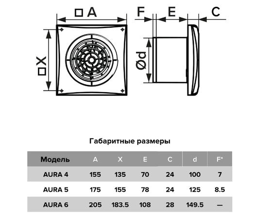Diciti Aura 5C MRH, Диаметр: 125 мм, Цвет: Белый, Управление: Фототаймер, Датчик влажности, таймер и фотодатчик: Есть, - 5