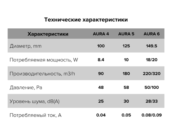 Diciti Aura 4C, Диаметр: 100 мм, Цвет: Белый, Управление: Выключатель, Датчик влажности, таймер и фотодатчик: Нет, - 6