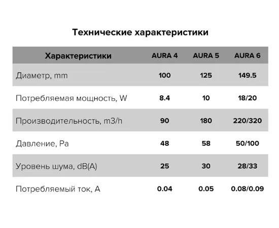 Diciti Aura 4C Champagne, Диаметр: 100 мм, Цвет: Матовый золотой, Управление: Выключатель, Датчик влажности, таймер и фотодатчик: Нет, - 6