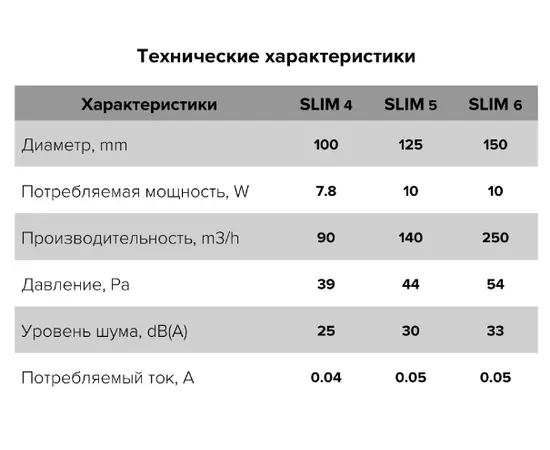 Diciti Slim 4C Dark gray metal, Диаметр: 100 мм, Цвет: Серый, Управление: Выключатель, Датчик влажности, таймер и фотодатчик: Нет, - 6