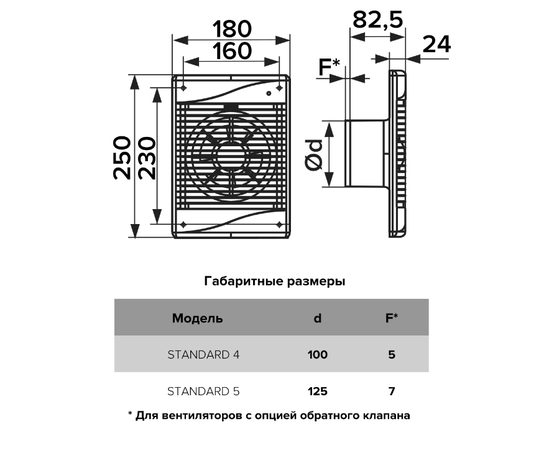 ERA Standard 5 C ETF, Диаметр: 125 мм, Обратный клапан: Есть, Таймер: Нет, Датчик влажности: Нет, Управление: Датчик света, - 5