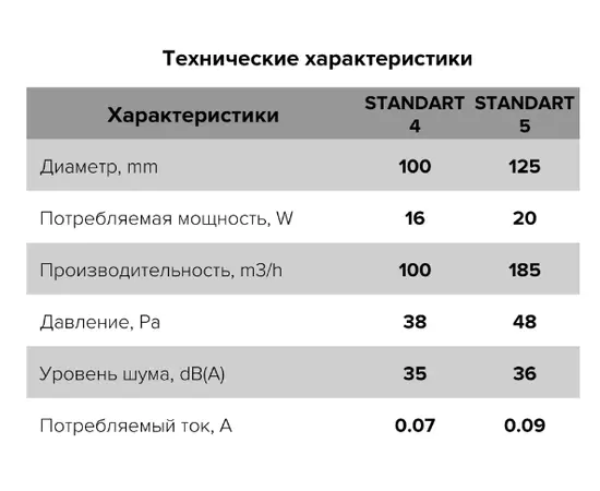 ERA Standard 5S, Диаметр: 125 мм, Обратный клапан: Нет, Таймер: Нет, Датчик влажности: Нет, Управление: Выключатель, - 6