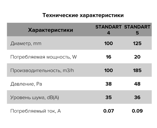 ERA Standard 4S C HT, Диаметр: 100 мм, Обратный клапан: Есть, Таймер: Нет, Датчик влажности: Есть, Управление: Выключатель, - 6