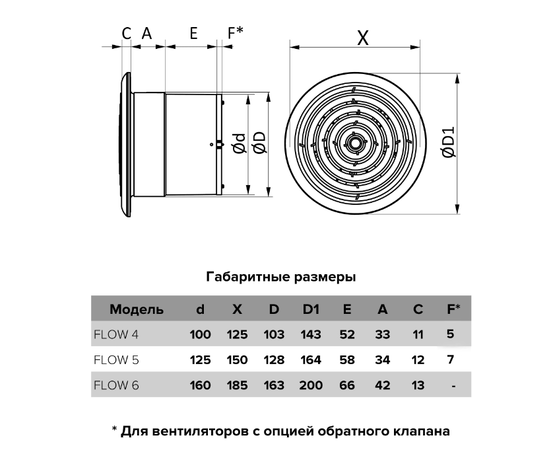 ERA Flow 5S С BB, Диаметр: 125 мм, Обратный клапан: Есть, - 5