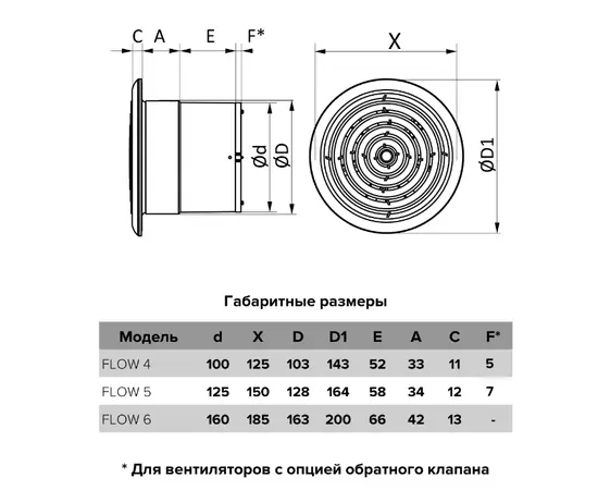 ERA Flow 4S C BB, Диаметр: 100 мм, Обратный клапан: Есть, - 5