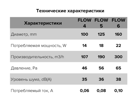 ERA Flow 4S C BB, Диаметр: 100 мм, Обратный клапан: Есть, - 6