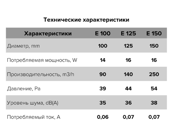 ERA E 100 S, Диаметр: 100 мм, Обратный клапан: Нет, Управление: Выключатель, Таймер и фотодатчик: Нет, - 6