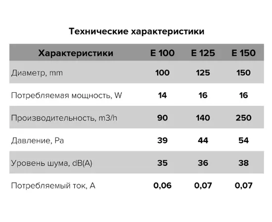 ERA E 125 S, Диаметр: 125 мм, Обратный клапан: Нет, Управление: Выключатель, Таймер и фотодатчик: Нет, - 6