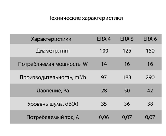 ERA Era 4С, Диаметр: 100 мм, Обратный клапан: Есть, Таймер: Нет, Датчик влажности: Нет, Управление: Выключатель, - 6