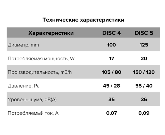 ERA Disc 4 C, Диаметр: 100 мм, Установка: Настенная, Обратный клапан: Есть, Таймер: Нет, - 11