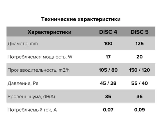 ERA Disc 5, Диаметр: 125 мм, Обратный клапан: Нет, Таймер: Нет, Датчик влажности: Нет, - 11