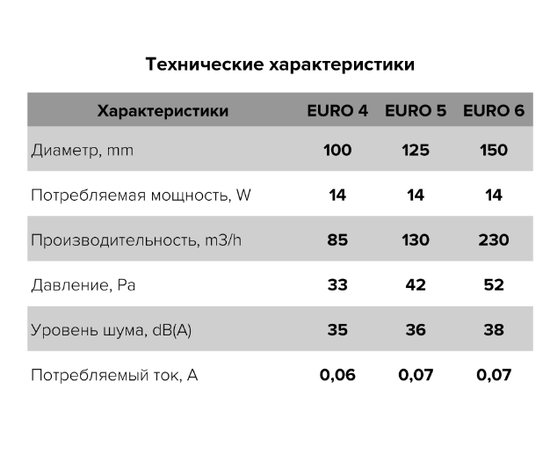 ERA Euro 4S, Диаметр: 100 мм, Датчик влажности: Нет, Автоматические жалюзи: Нет, Управление: Выключатель, - 6