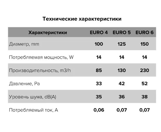 ERA Euro 4A-02, Диаметр: 100 мм, Обратный клапан: Нет, Таймер: Нет, Датчик влажности: Нет, Автоматические жалюзи: Есть, Управление: Шнурковое, - 7