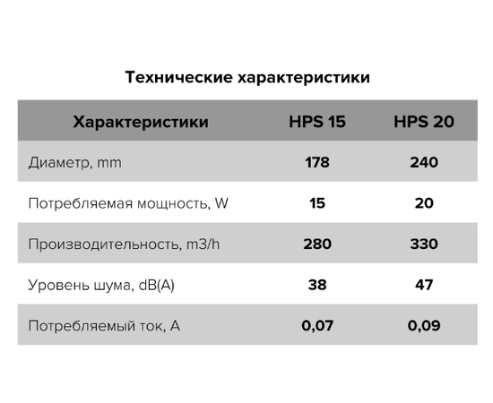 ERA HPS 15, Диаметр: 178 мм, - 6