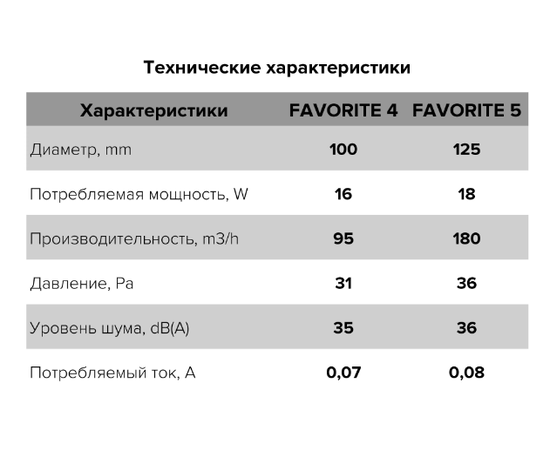 ERA Favorite 5, Диаметр: 125 мм, Обратный клапан: Нет, - 6