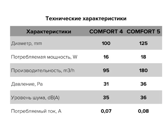 ERA Comfort 4, Диаметр: 100 мм, Обратный клапан: Нет, - 6