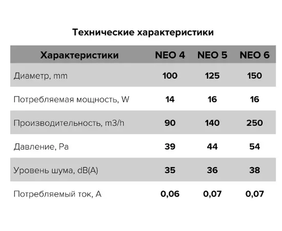ERA Neo 5-02, Диаметр: 125 мм, Обратный клапан: Нет, Таймер: Нет, Датчик влажности: Нет, Управление: Шнурковое, - 6