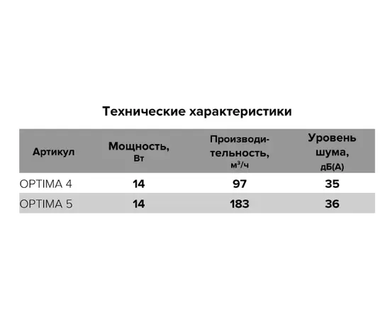 Auramax Optima 5, Диаметр: 125 мм, Обратный клапан: Нет, Таймер: Нет, Управление: Выключатель, - 6