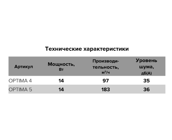 Auramax Optima 4 C, Диаметр: 100 мм, Обратный клапан: Есть, Таймер: Нет, Управление: Выключатель, - 6