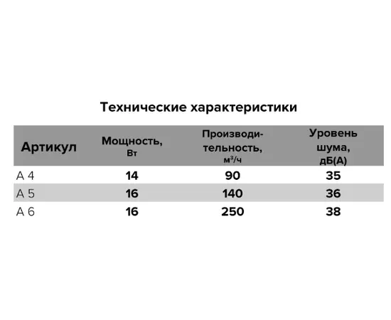 Auramax A 4, Диаметр: 100 мм, Обратный клапан: Нет, Таймер: Нет, Управление: Выключатель, - 6
