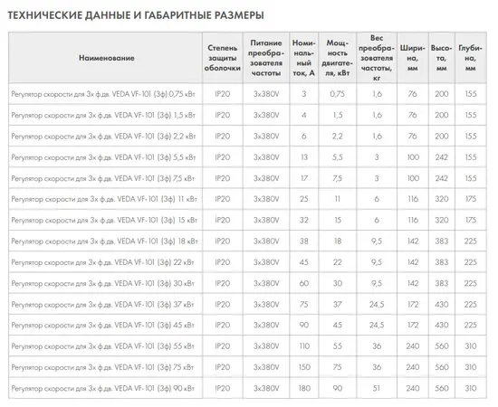 VEDA VF-101 (3ф) 1,5 кВт, Мощность: 1,5 кВт, - 3