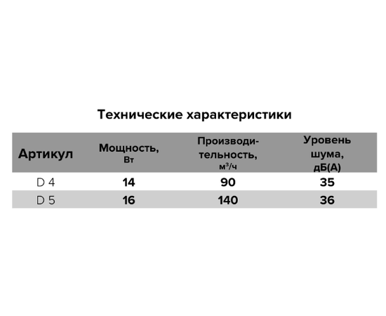 Auramax D 4, Диаметр: 100 мм, - 10