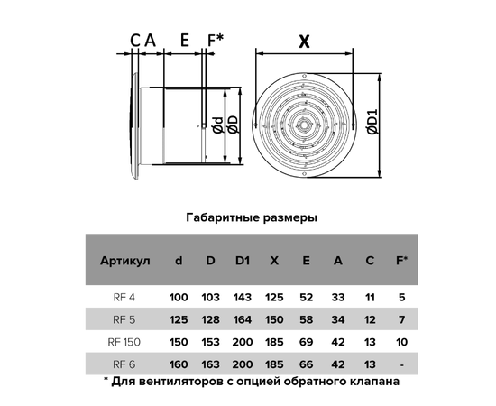 Auramax RF 150, Диаметр: 150 мм, Обратный клапан: Нет, - 5